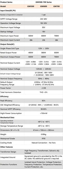 Micro Inversor Grid Tie 700W NOVO