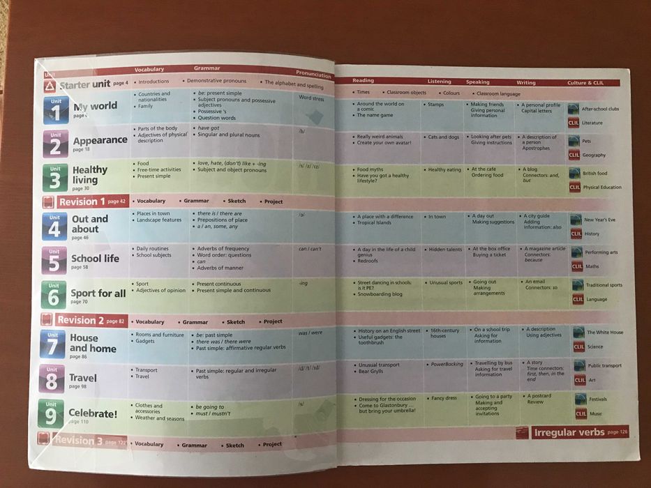 2 English Books - Motivate! 1 - Student's Book + Workbook + CDs64584753021315124