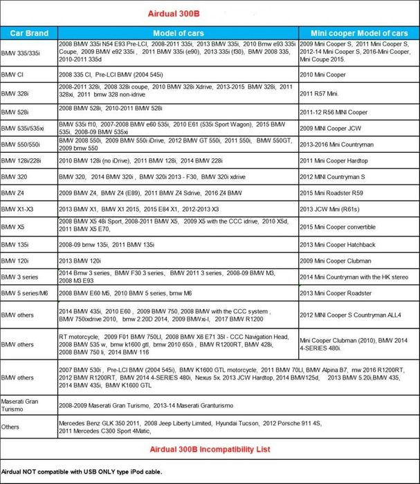 invery bluetooth A2DP адаптер для BMW/ Mini cooper/ Porsche