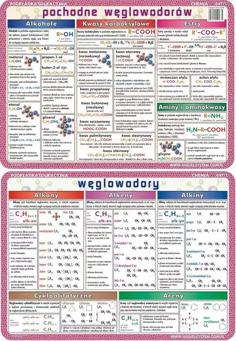 Podkładka Edu. 047/1 - Węglowodory I Ich Pochodne. Nowy Produkt