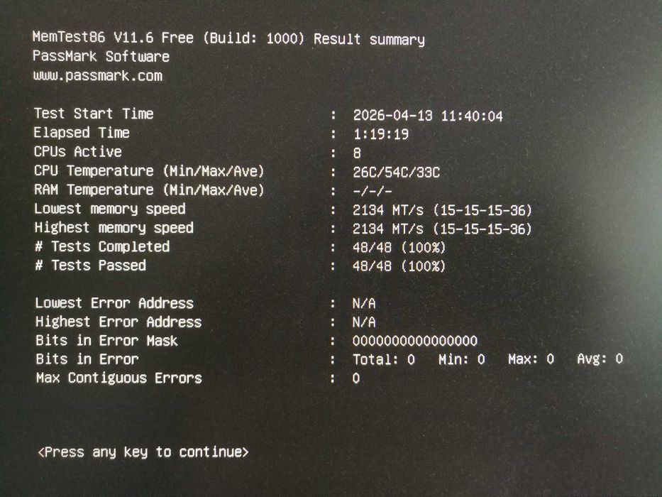 4GB GoodRAM DDR4-2133 C15