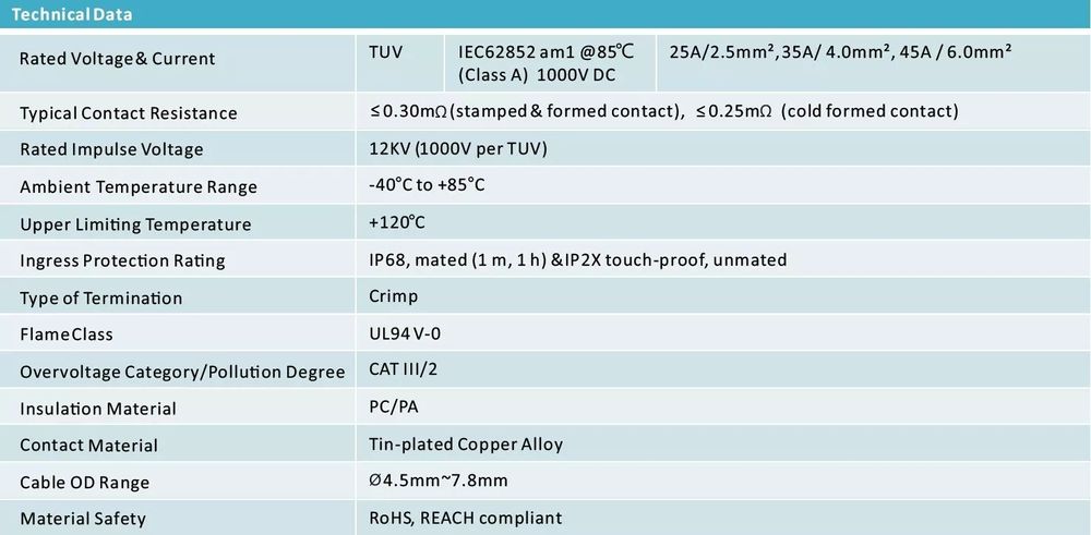 Вилка и розетка AMPHENOL® (аналогично Devalan)