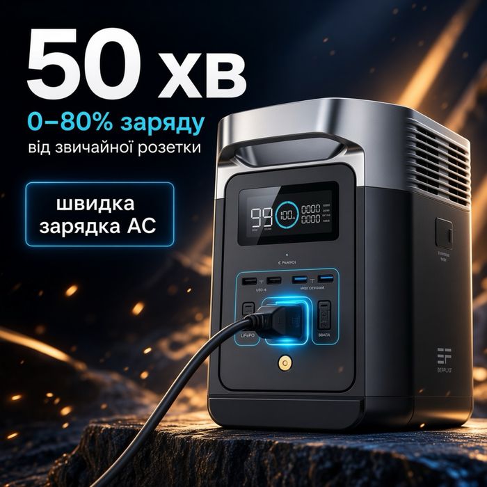Ecoflow Delta 2 1024wh