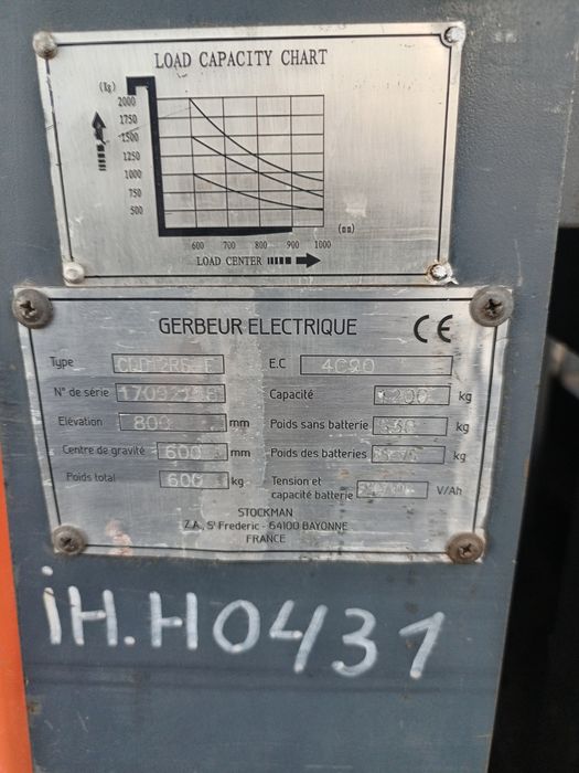 Продам електро роклу за гарною ціною