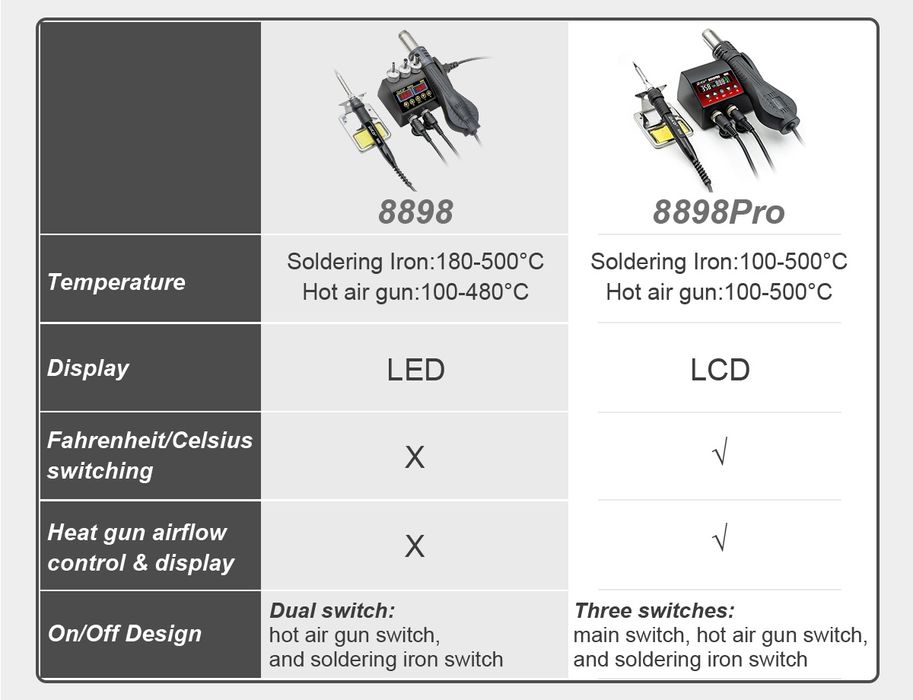 NEW Паяльная станція 2 в 1 JCD 8898 PRO 2