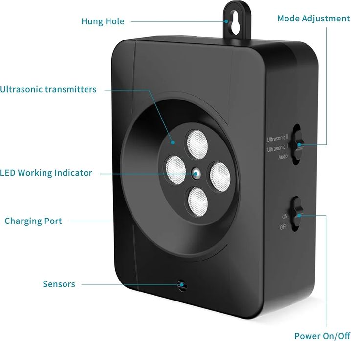 Відлякувач собак