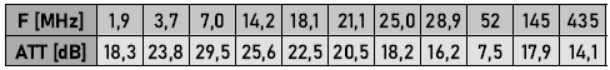 Filtr przeciwzakłóceniowy (Common-Mode Choke) Laird 28