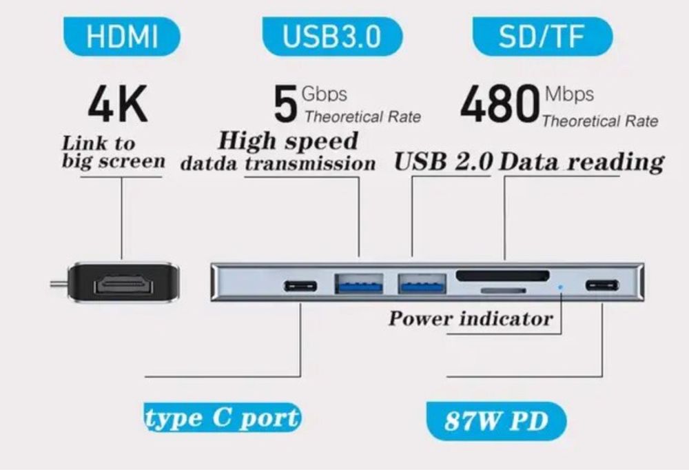 Переходник док станция USB 3.1 type-c Macbook Pro Air 2018 2019 2020