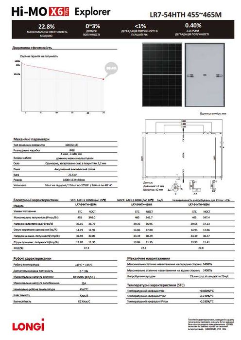 Солнечные  панели Jinko, Longi, Risen, Trina, Ulica, Luxen