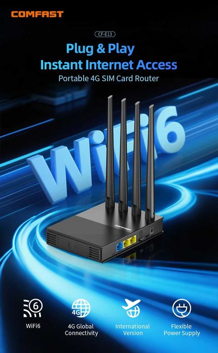 COMFAST AX300 4G роутер WiFi6 SIM картка LAN Type-C