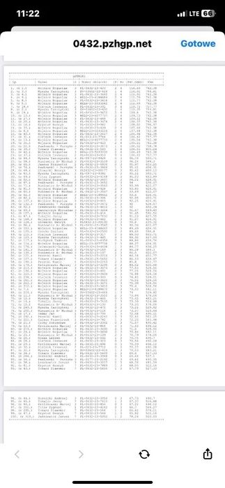 Młode gołębie po mistrzowskiej hodowli