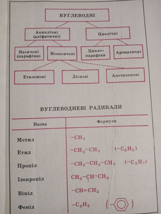 Органічна хімія 10-11 клас