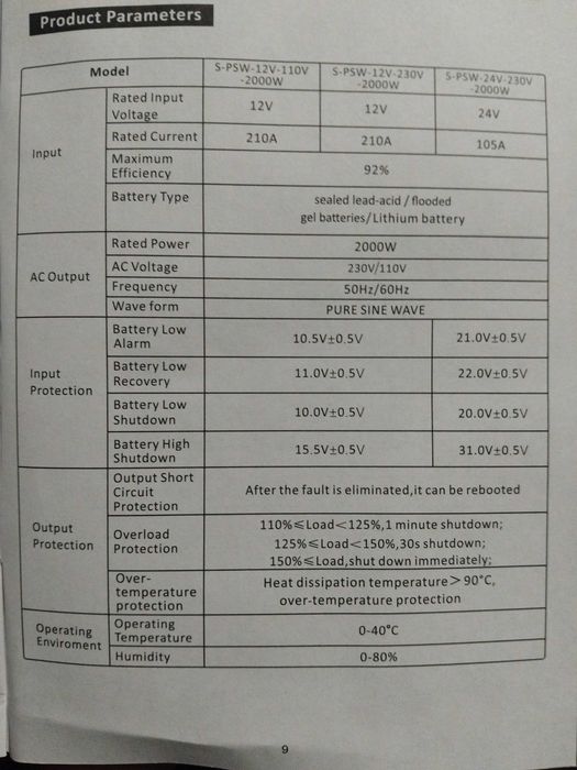 Інвертор 24v 2000w datouboss