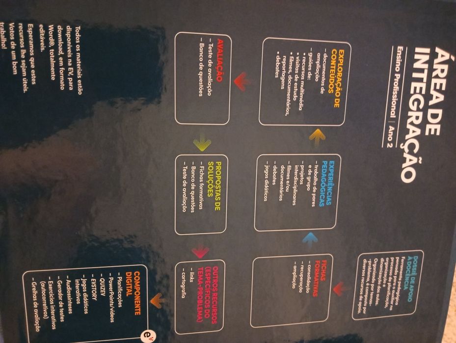 ÁREA DE INTEGRAÇÃO Ano 2 Areal  Dossier do professor completo Novo!!*