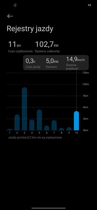 Hulajnoga elektryczna Xiaomi 5 Pro
