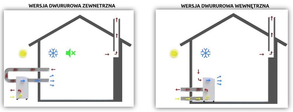 Adapter klimatyzatora dwururowy na zewnątrz balkon taras