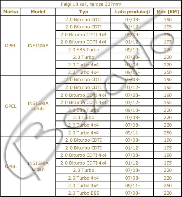 TARCZE hamulcowe wiercone OPEL Insignia 2.0 Turbo Biturbo 337mm 18''