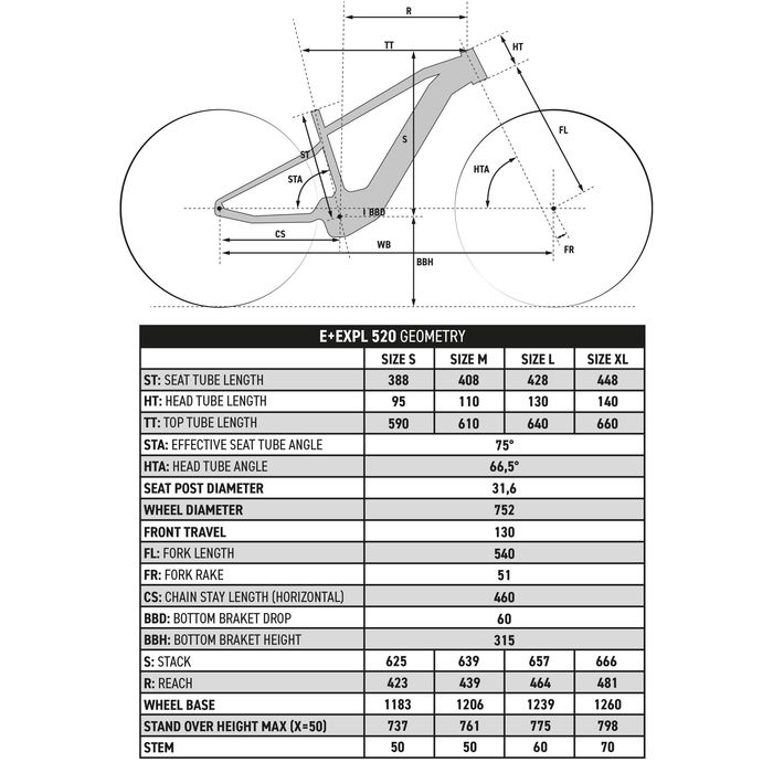 Bicicleta BTT Elétrica Semirrígida 29" E-EXPL 520 Azul-noite
