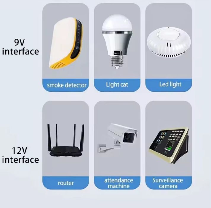 ИБП ДБЖ 12800 mAh роутер источник бесперебойного питания 18 Ватт
