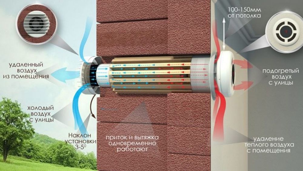 ЯКІСНО!!! Продаж, монтаж, ремонт, чистка (сервіс) кондиціонер. Заправка любий Фреон. Рекуператор
