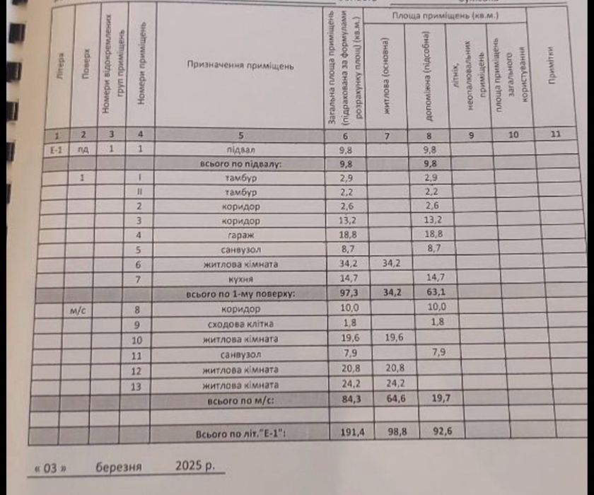 Продаж  будинку  рн Автовокзалу ,побудований для себе.