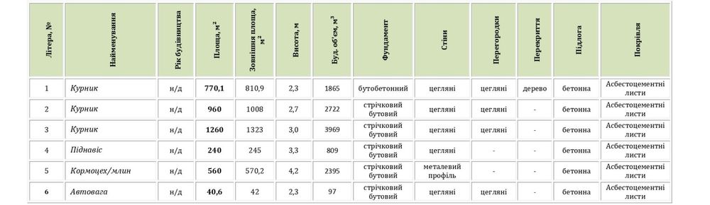 Комплекс будівель  (птахоферма)