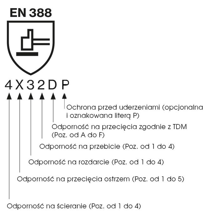 Rękawice ochronne, ogrodnicze odporne na przecięcia EN388 poziom 5
