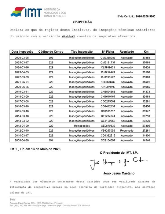 Smart Fortwo 2004, 38000 km  como novo