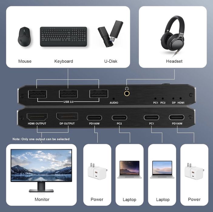 KVM-перемикач 2 в 1 з виходом USB-C 8K при 60 Гц 4K при 120 Гц, для Windows 11/10/8/7/Vista/XP, Mac OS X 10.9