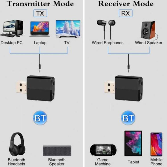 Mini Transmissor / Receptor Bluetooth 5.0 (4 em 1)