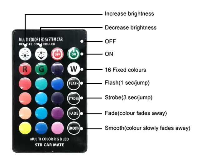 Holofote RGB 20W, 30W, 50W, 100W IP68 A prova de Agua