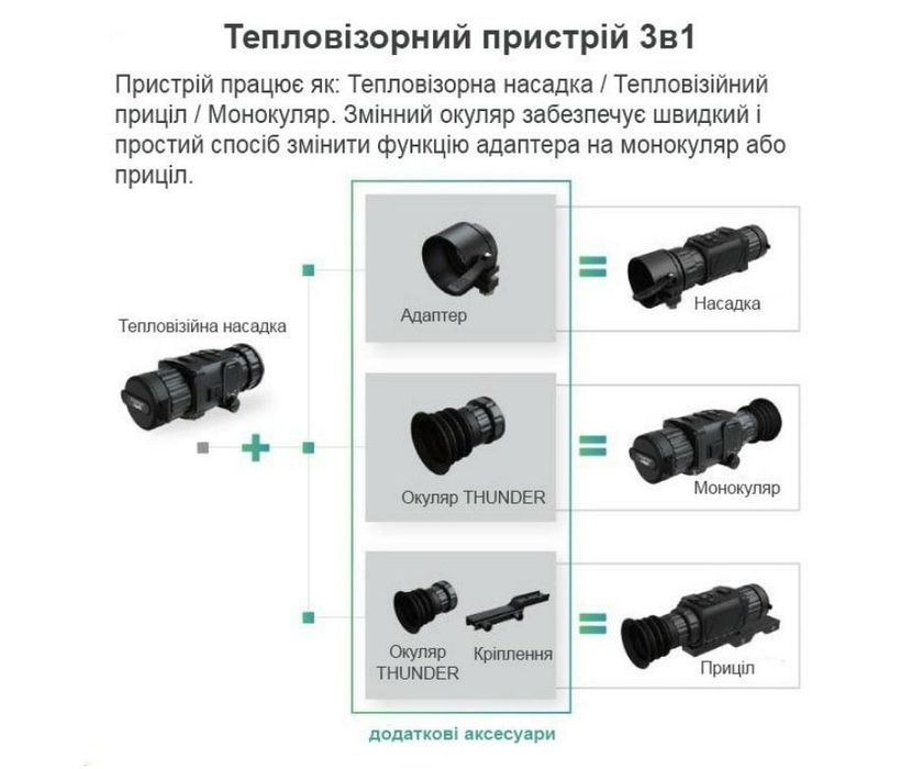 Hikmicro Thunder TE19C з адаптором Rusan ARM52