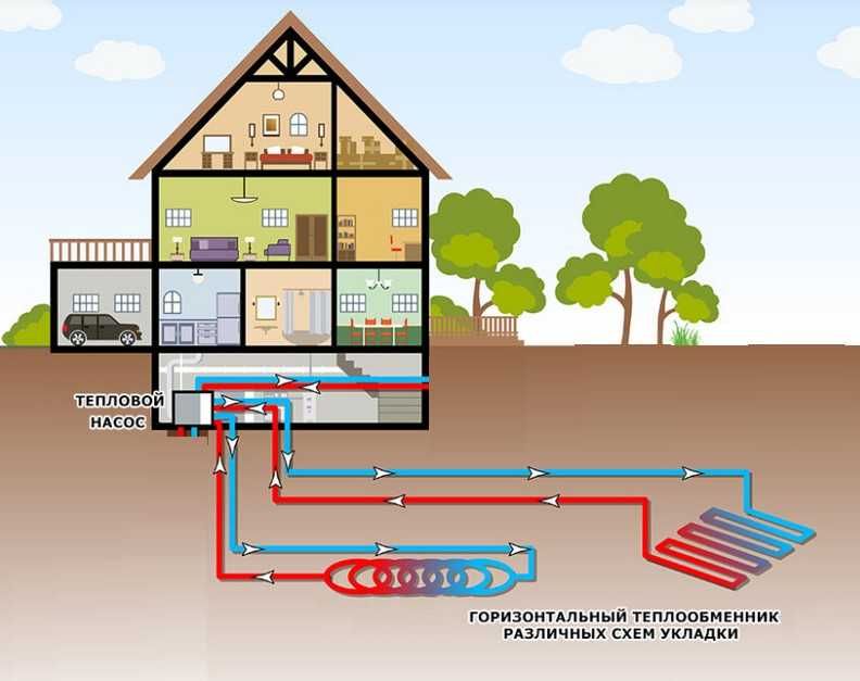 Продам дом на берегу озера с бассейном в КГ"Межречье" от собственника.