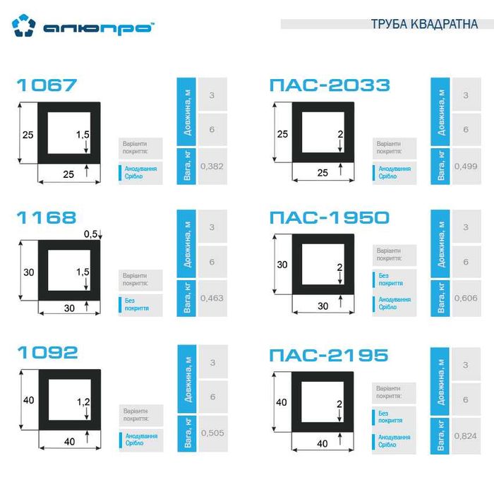 Алюмінієва труба квадратна кругла прямокутна доставка Україна