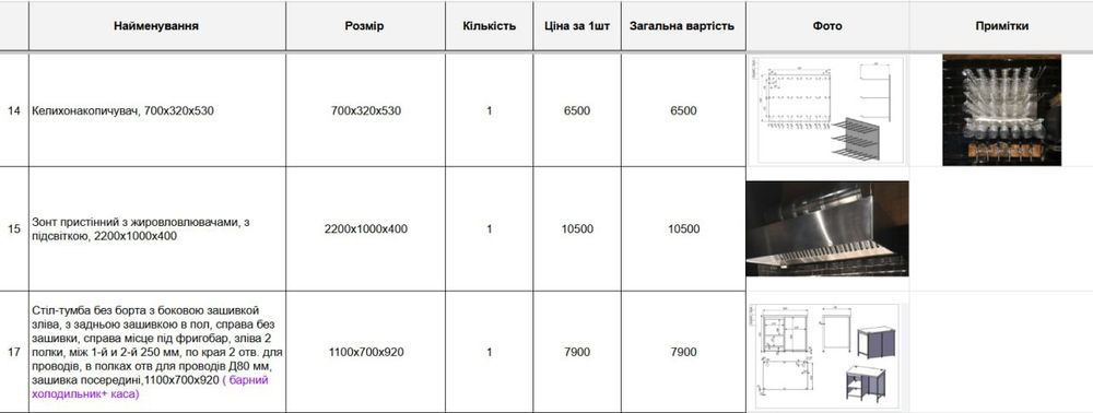 Стіл нержавійка, меблі з нержавійки, нержавійка стелаж.

Більше 20