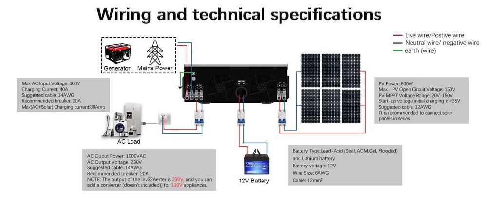 Гібридний автономний інвертор Y&H NMS-1000-12 (1000Вт) PowMr