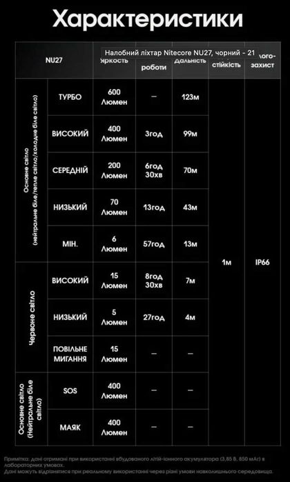 Nitecore NU27 Налобний Ліхтар Біле Жовте Червоне Світло