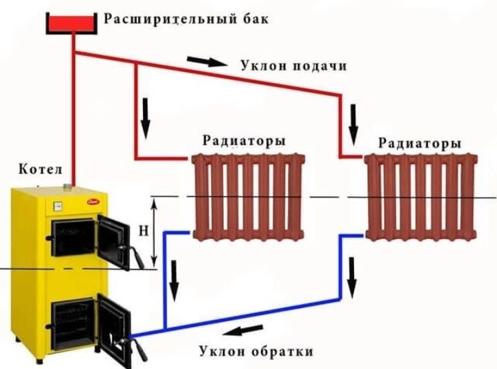 Сварка труб  ГАЗ  вода  отопление  Без посредников