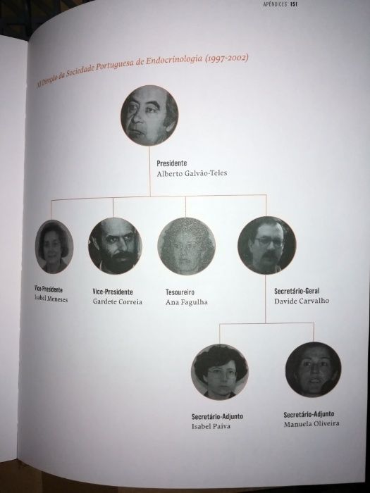 História da Endocrinologia em Portugal no Século XX