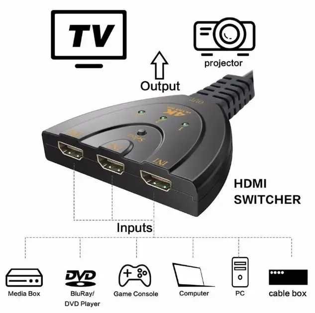 HDMI свич 4K с 3 х в 1  сплиттер switch / плюс HDMI кабель 8К 1метр.