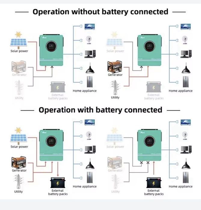 Гібридний сонячний інвертор ANERN SCI-EVO-6200 6,2kW