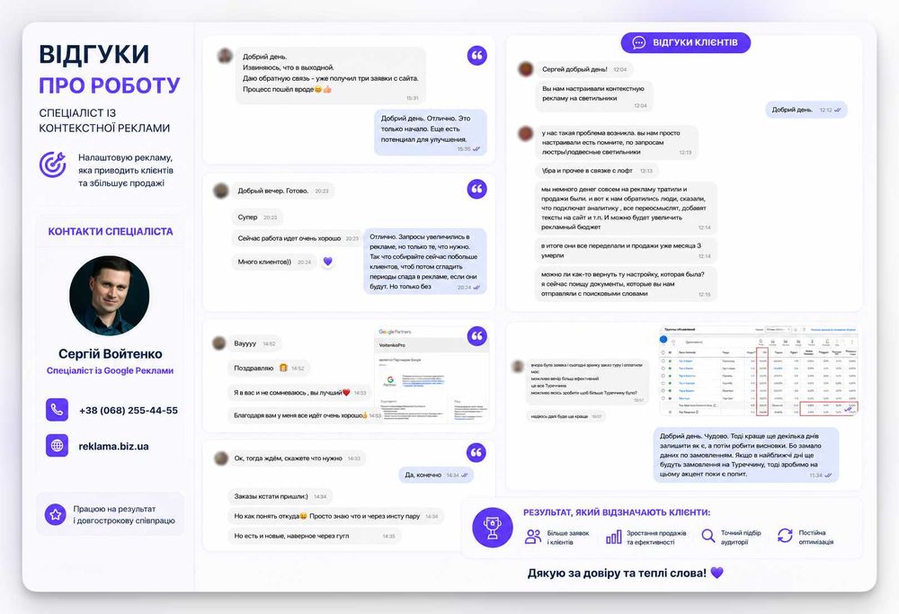 Настройка Контекстної Реклами Google Ads. Контекстна Реклама Гугл ТОП-4. Налаштування та Супровід Львів. Просування Сайтів під Ключ