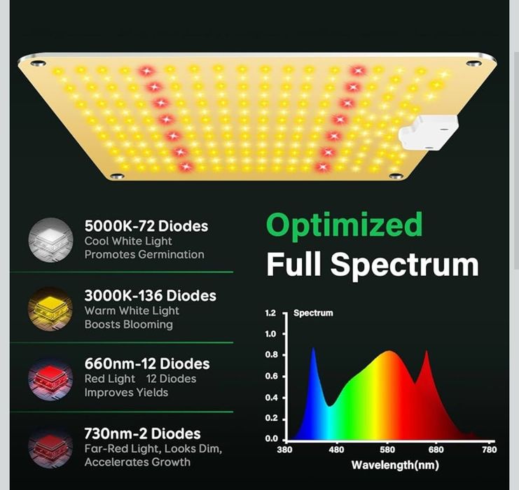 Niello  lampa LED do uprawy roślin z możliwością ściemniania