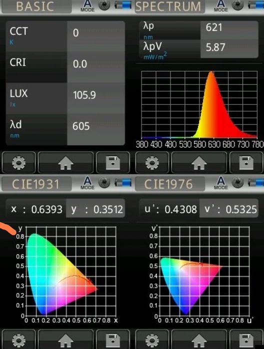 Okulary BrainMarket blokujące 100% światła niebieskiego i zielonego