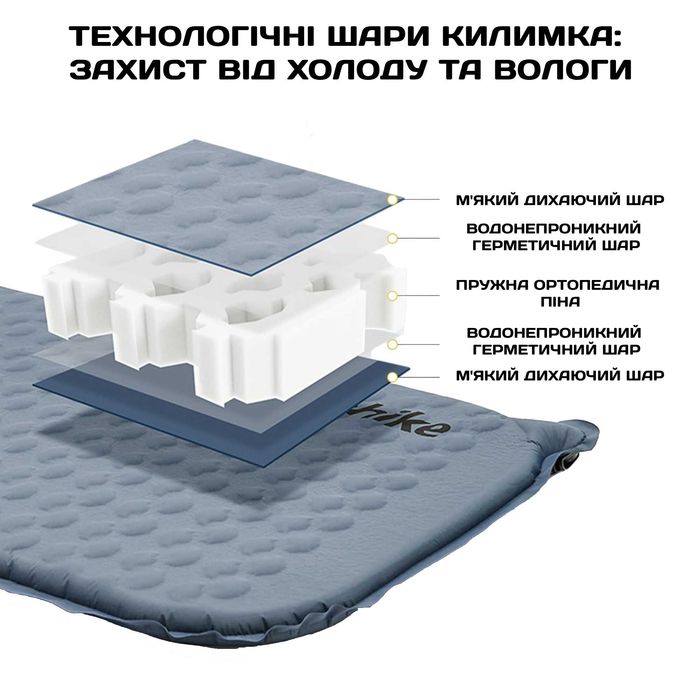 Самонадувний коврик Naturehike CNK2300DZ013/ каремат матрас для походів/ надувний килимок