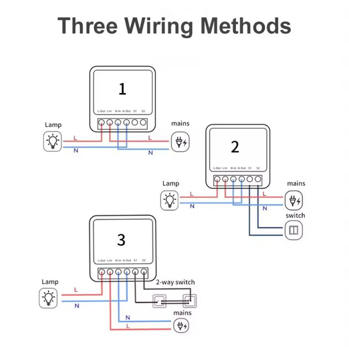 Zigbee2MQTT Zigbee3.0 Mini Реле