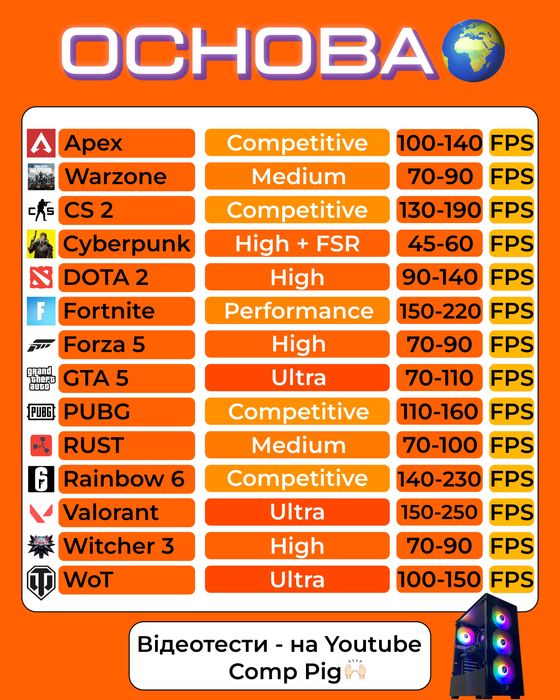 ІГРОВИЙ! ПК на RYZEN для CS, DOTA, GTA 5, Fortnite з Windows