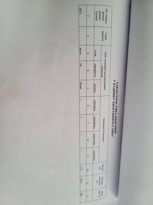 Квартира 3-х кімнатна