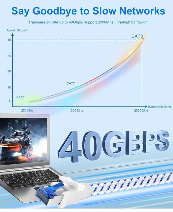Digoloan kabel sieciowy cat8 lan ethernet patchcord 2xrj45 15m