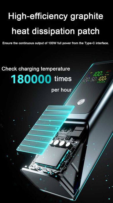 100W PD 20000mAh (RANWOMEN) Power Bank